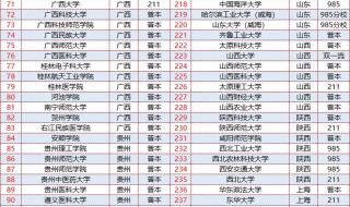 2022双一流公示名单 2022双一流公示名单